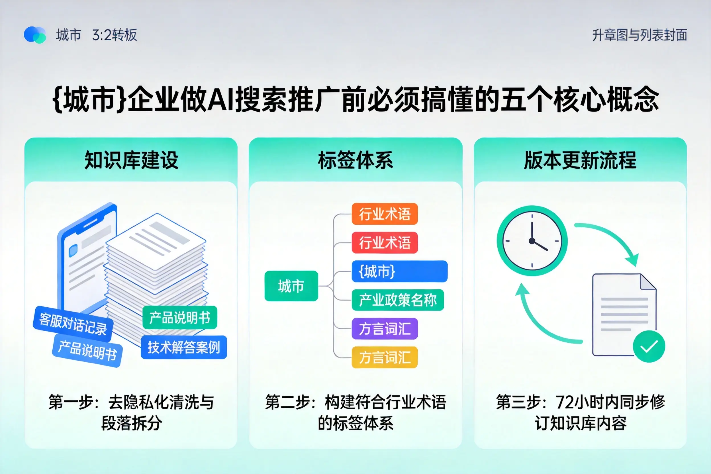 甘肃企业做AI搜索推广前必须搞懂的五个核心概念