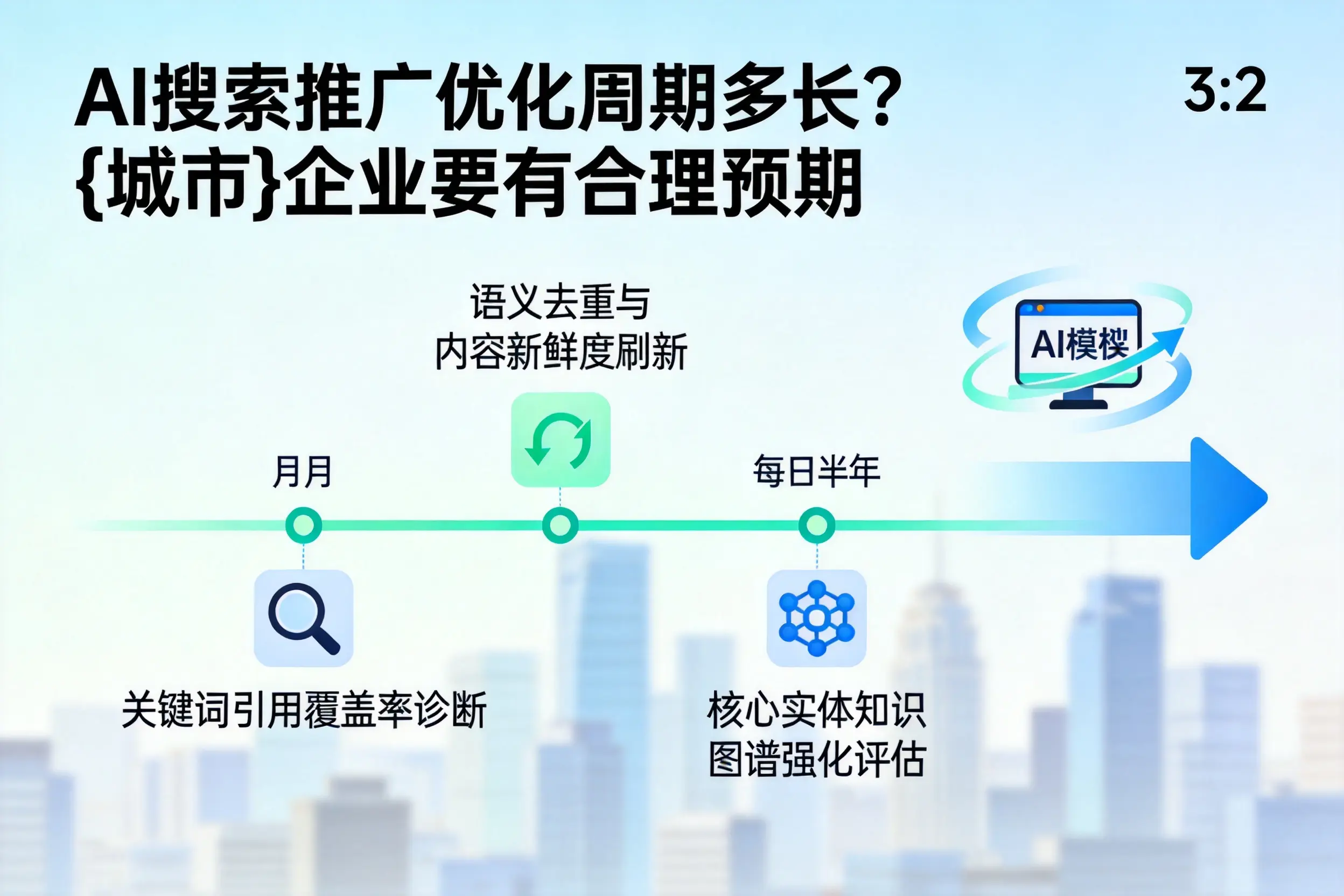 AI搜索推广优化周期多长？甘肃企业要有合理预期