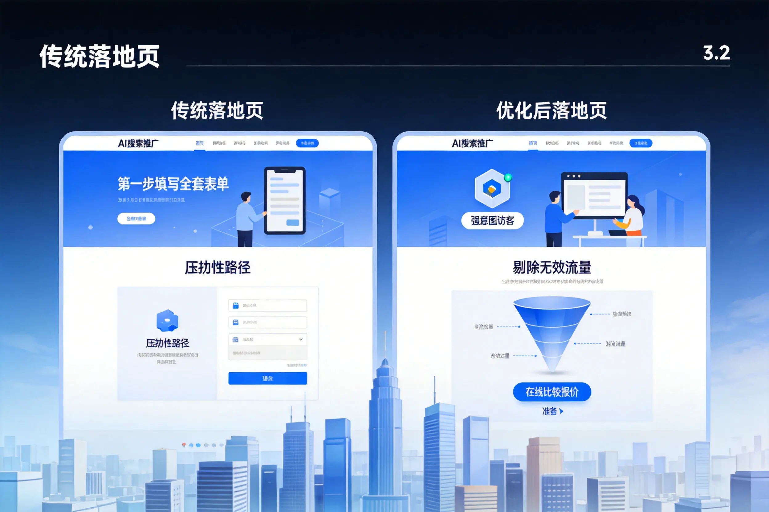 AI搜索推广落地页转化低？甘肃企业优化方法详解