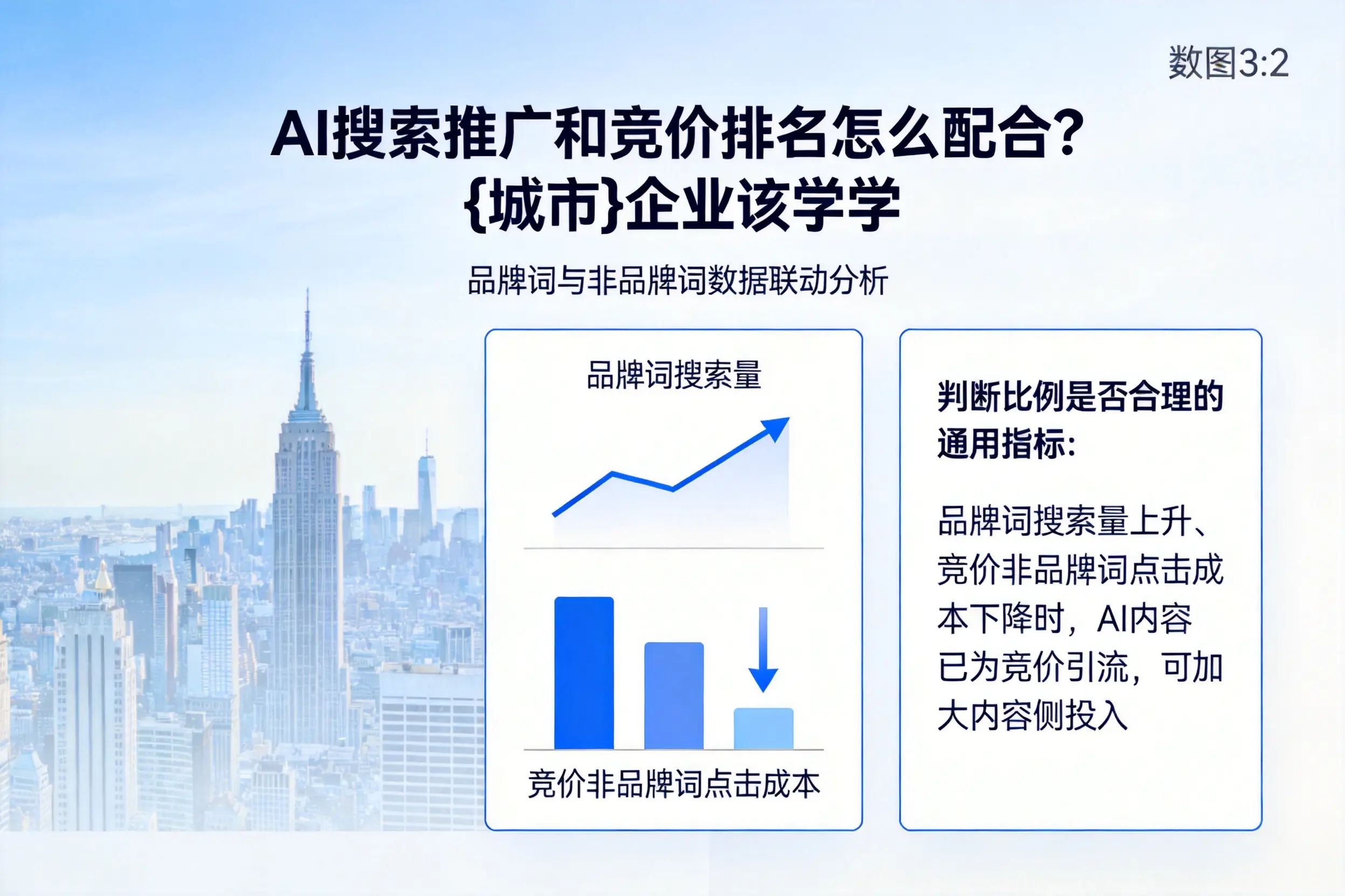 AI搜索推广和竞价排名怎么配合？甘肃企业该学学