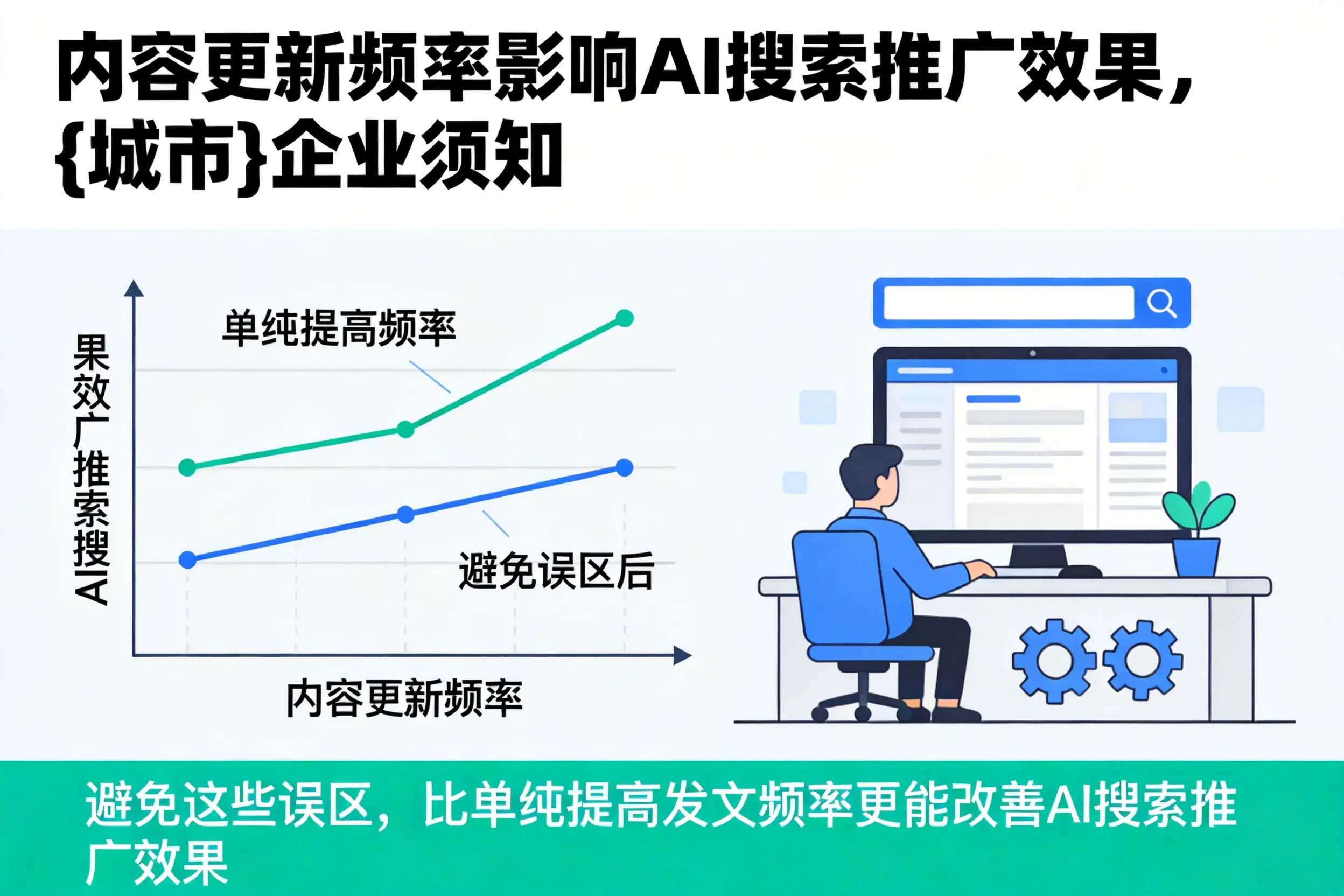 内容更新频率影响AI搜索推广效果，甘肃企业须知