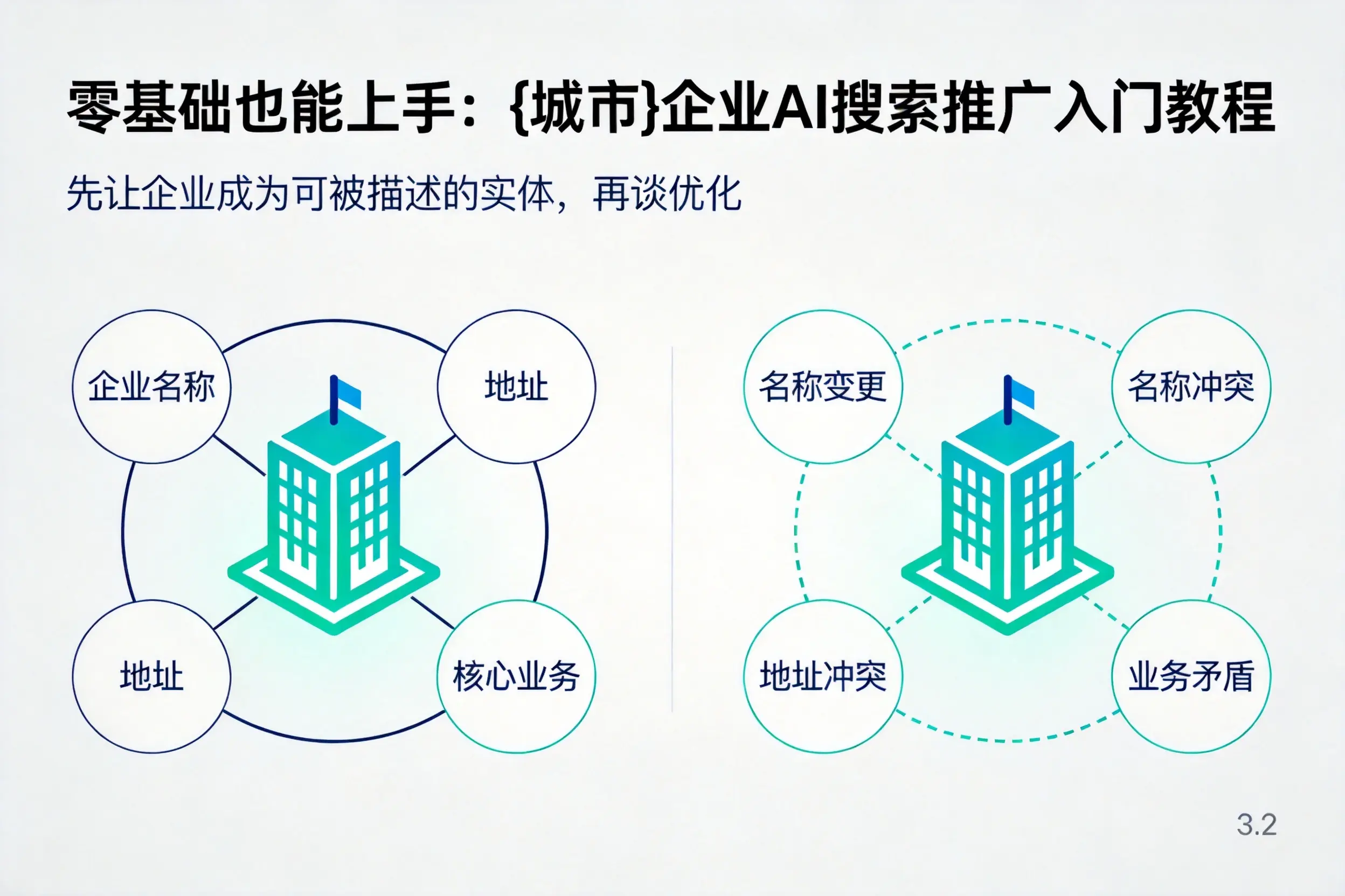 零基础也能上手：甘肃企业AI搜索推广入门教程