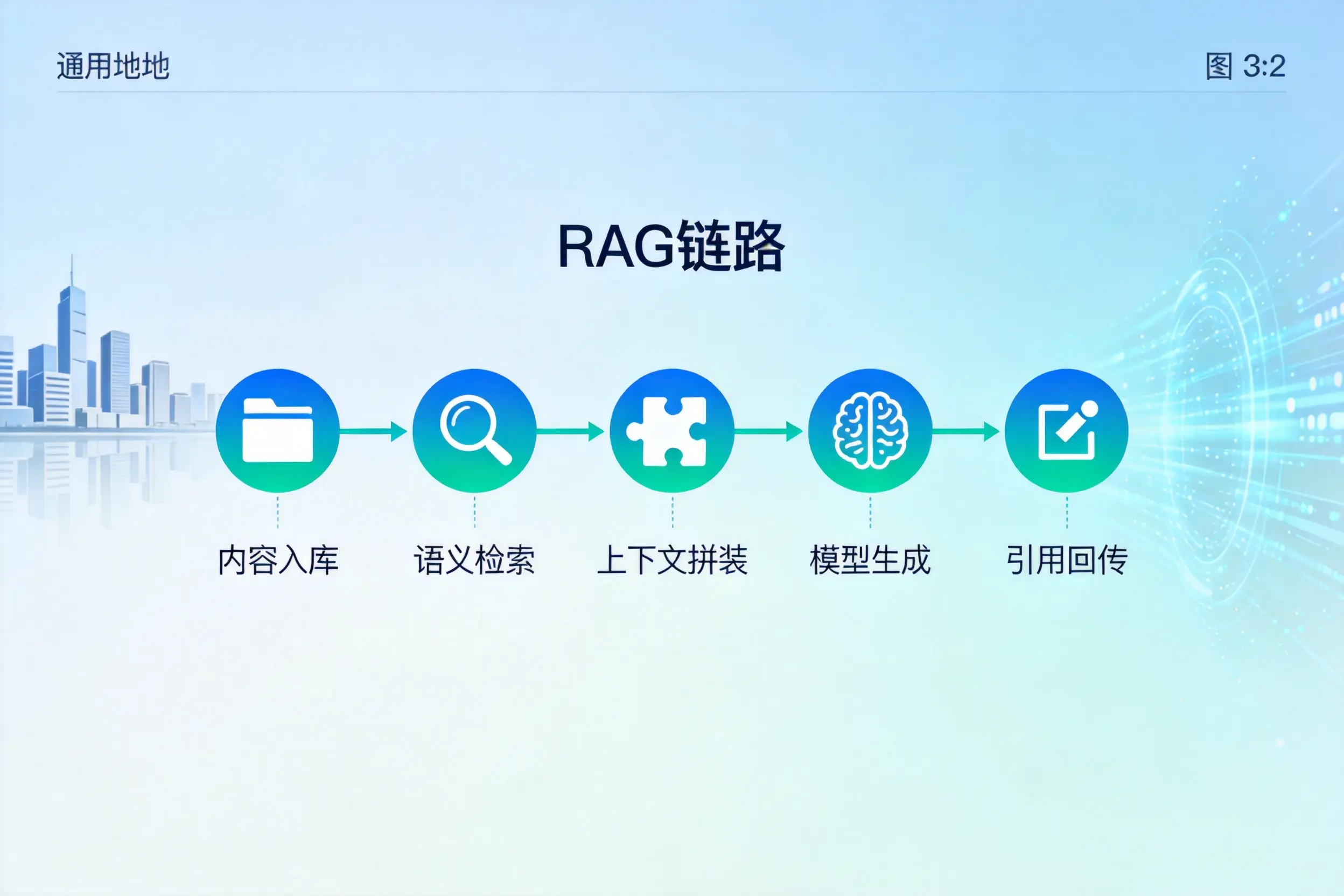 手把手教你甘肃AI网站建设：搭建智能官网的完整教程