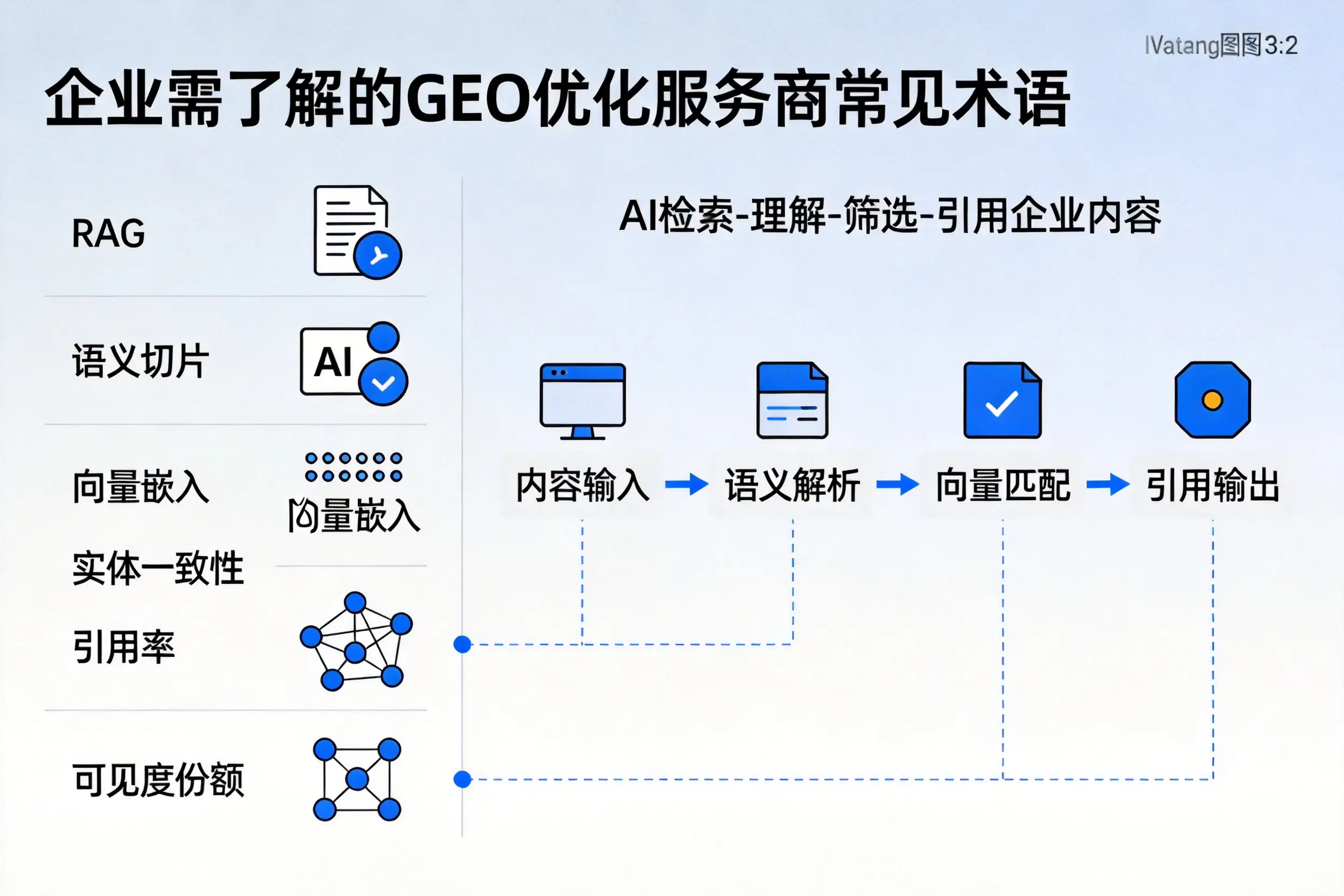 甘肃企业需了解的GEO优化服务商常见术语