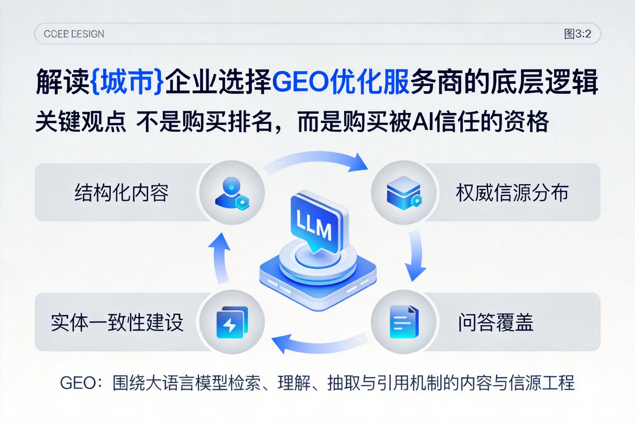 解读甘肃企业选择GEO优化服务商的底层逻辑