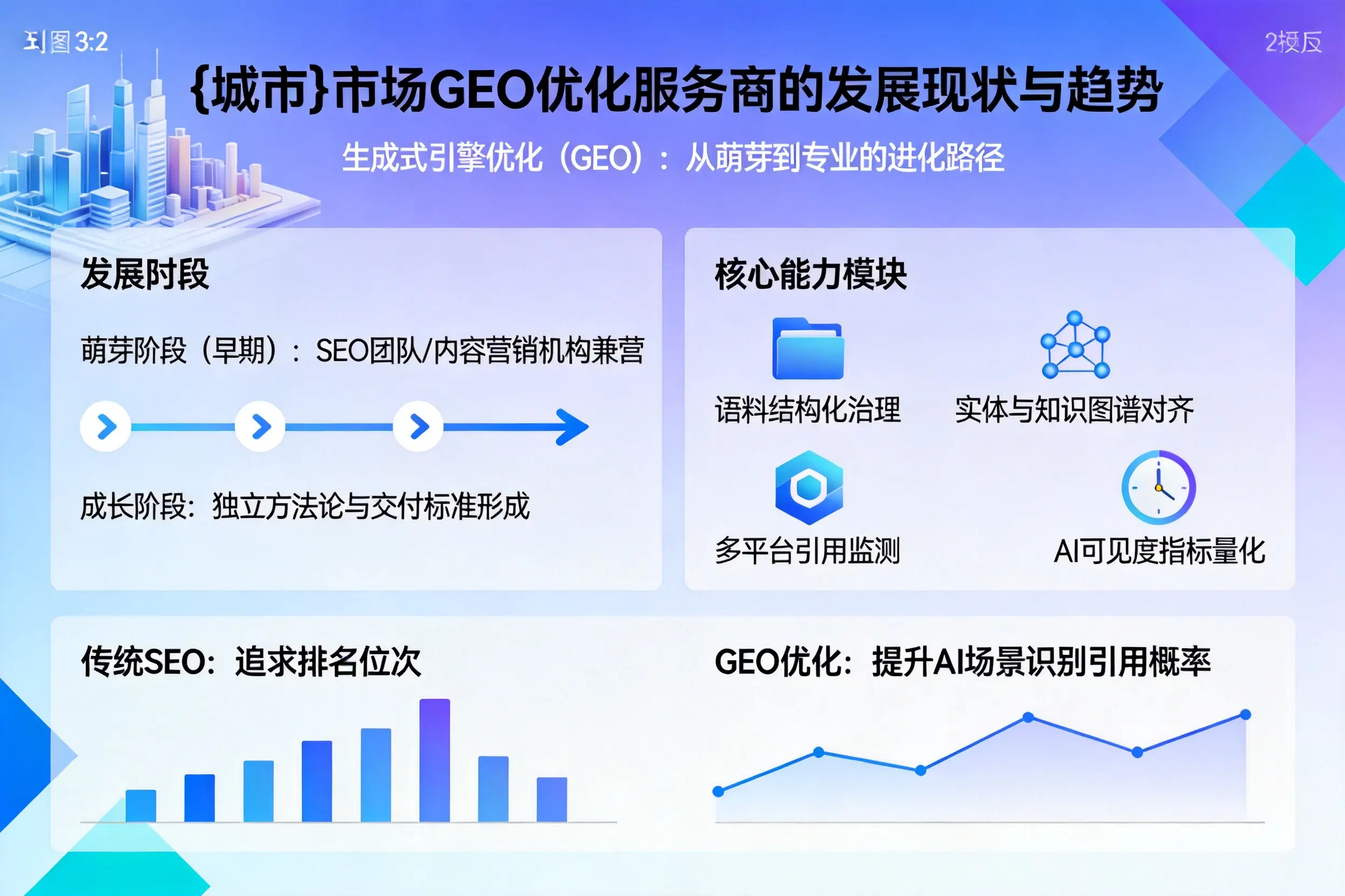 甘肃市场GEO优化服务商的发展现状与趋势