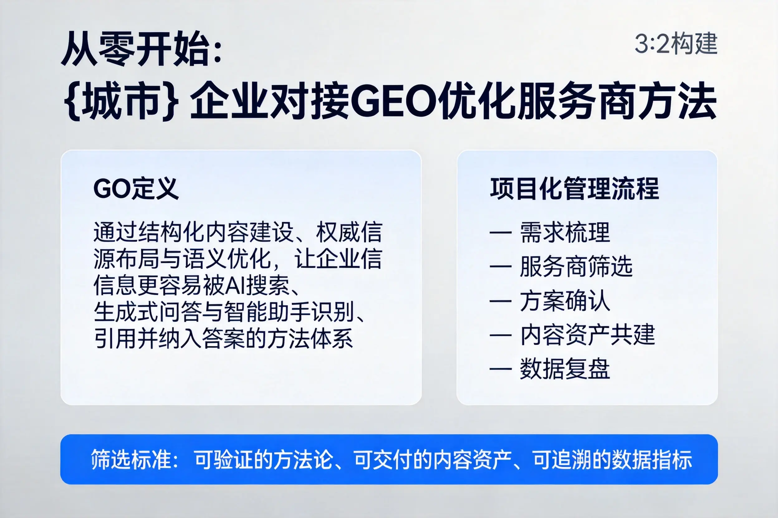 从零开始：甘肃企业对接GEO优化服务商方法