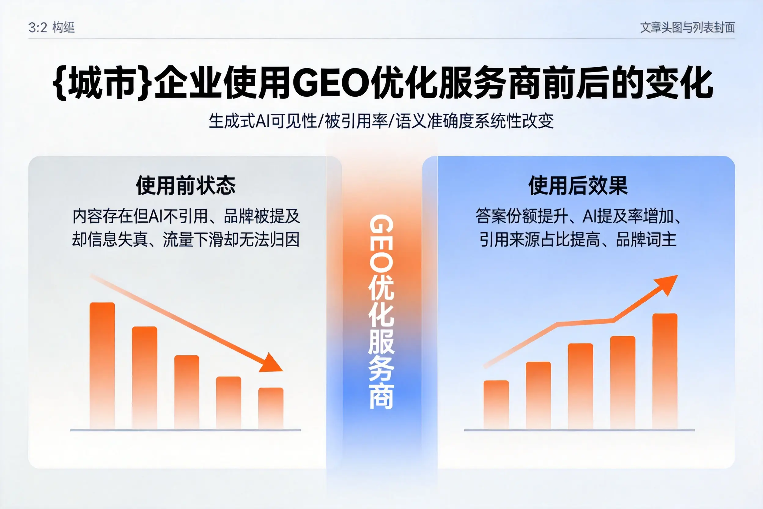 甘肃企业使用GEO优化服务商前后的变化