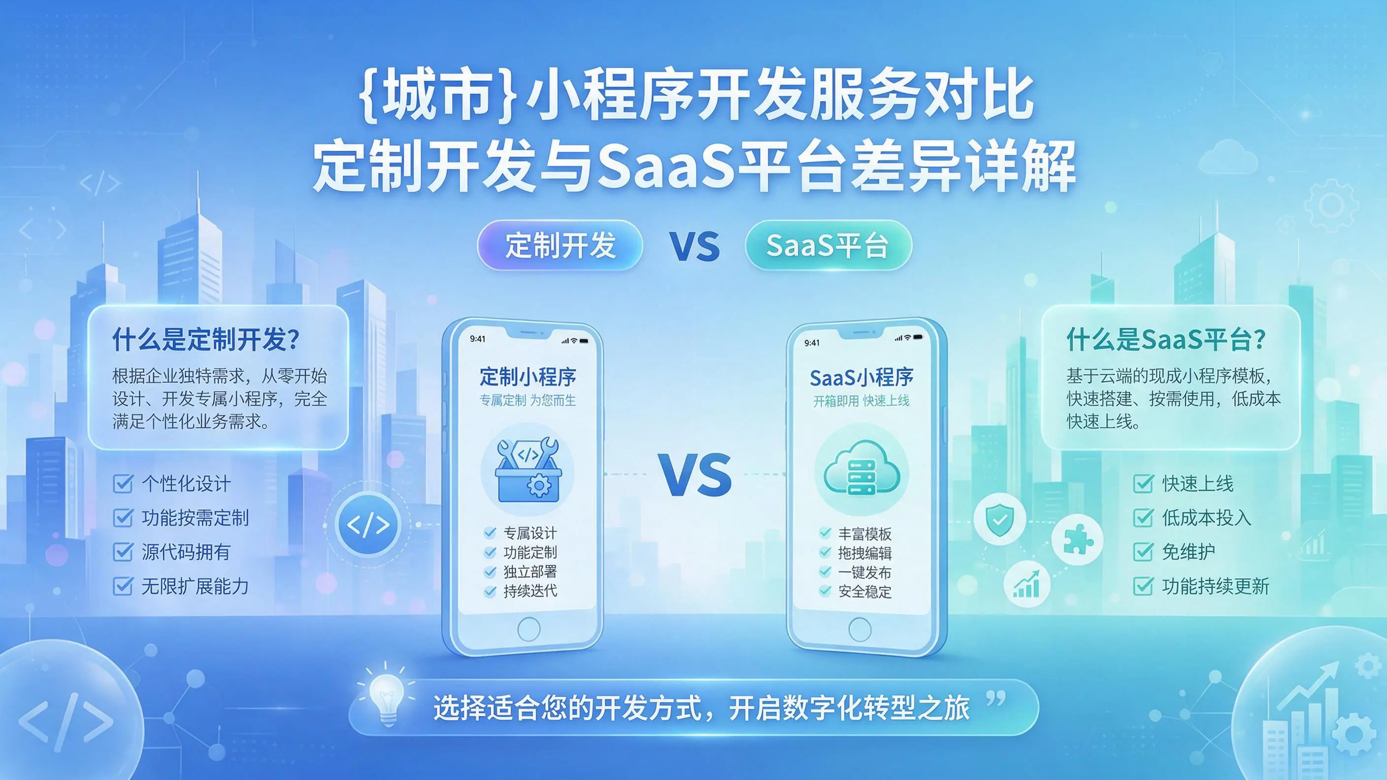 甘肃小程序开发服务对比：定制开发与SaaS平台差异详解
