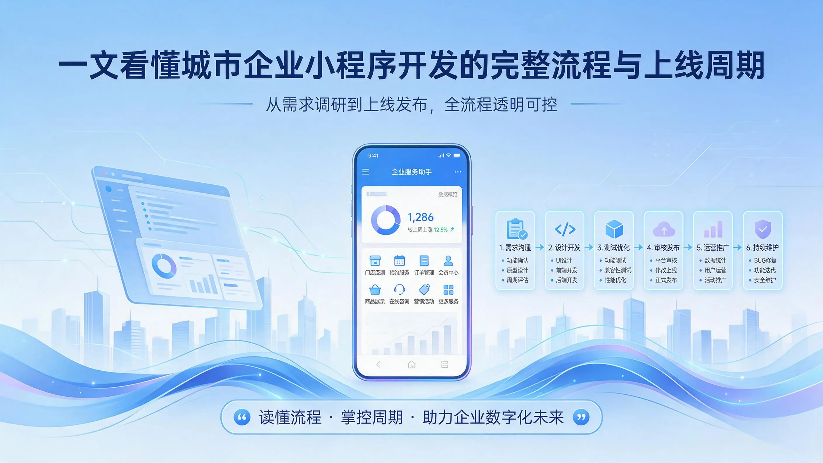 一文看懂甘肃企业小程序开发的完整流程与上线周期