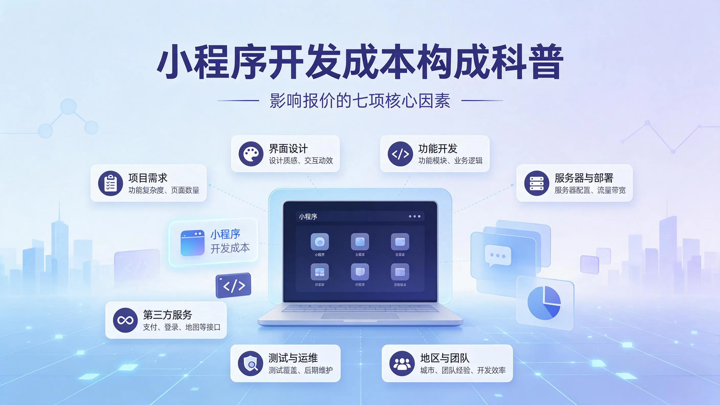 甘肃小程序开发成本构成科普：影响报价的七项核心因素