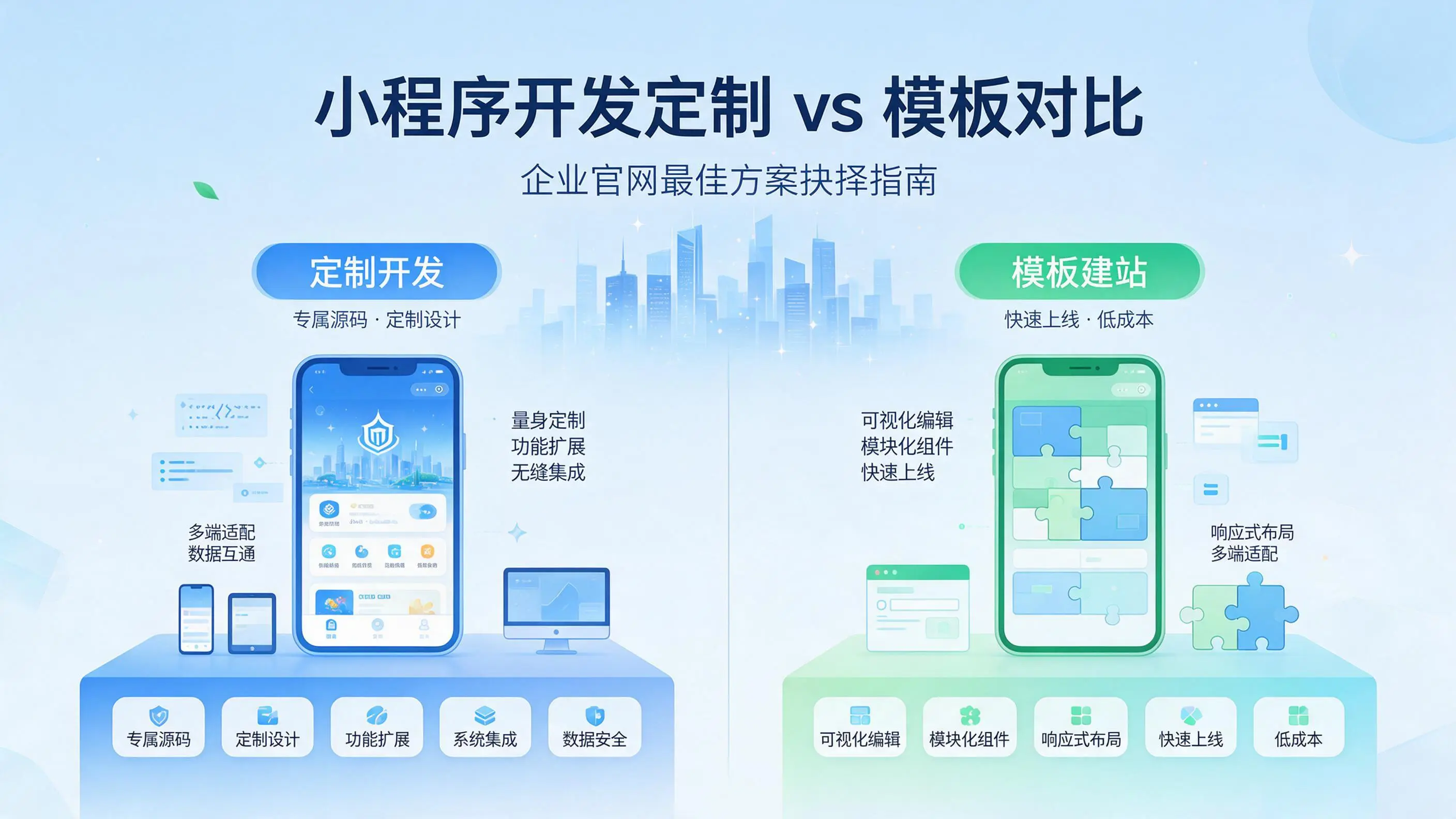 甘肃小程序开发定制与模板对比：哪种方案更适合企业官网