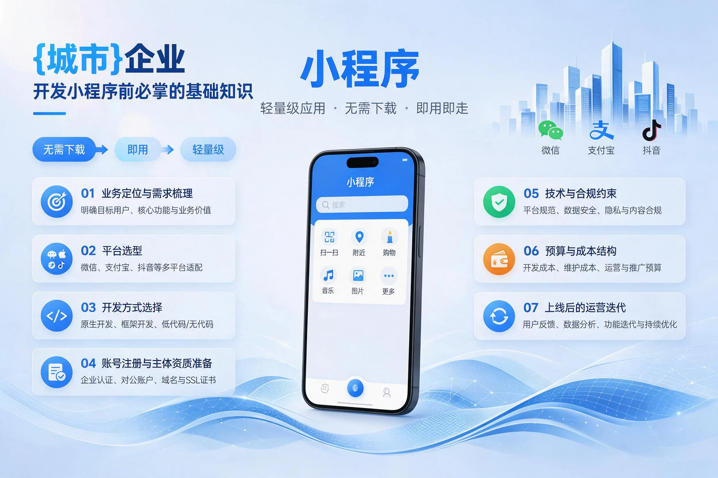 甘肃企业开发小程序前必须掌握的基础知识有哪些