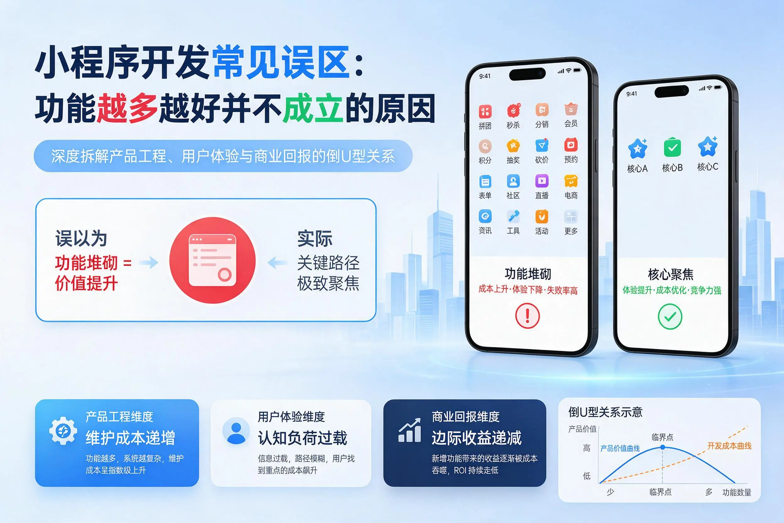 甘肃小程序开发常见误区：功能越多越好并不成立的原因