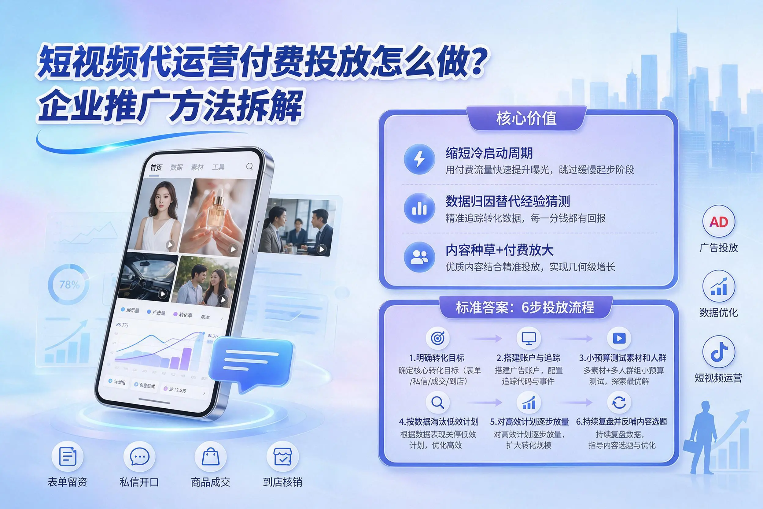 短视频代运营付费投放怎么做？甘肃企业推广方法拆解