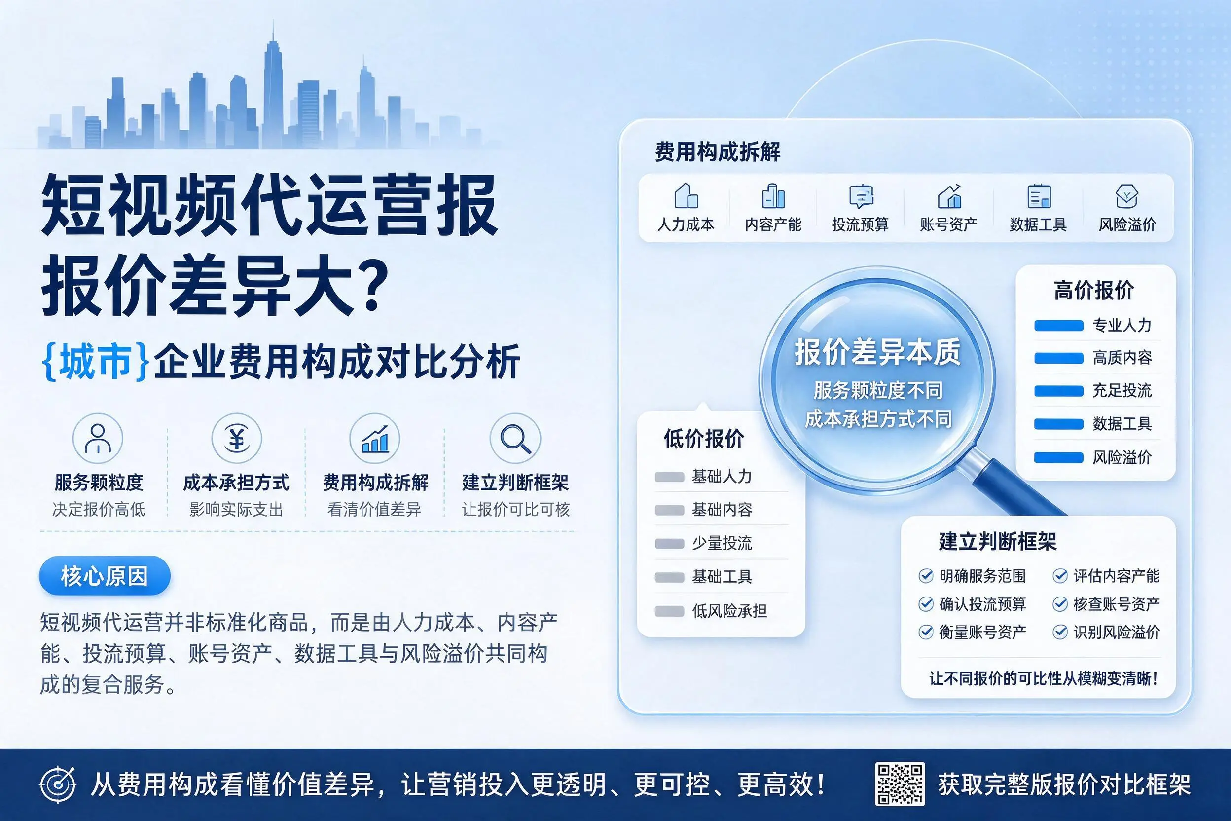 短视频代运营报价差异大？甘肃企业费用构成对比分析