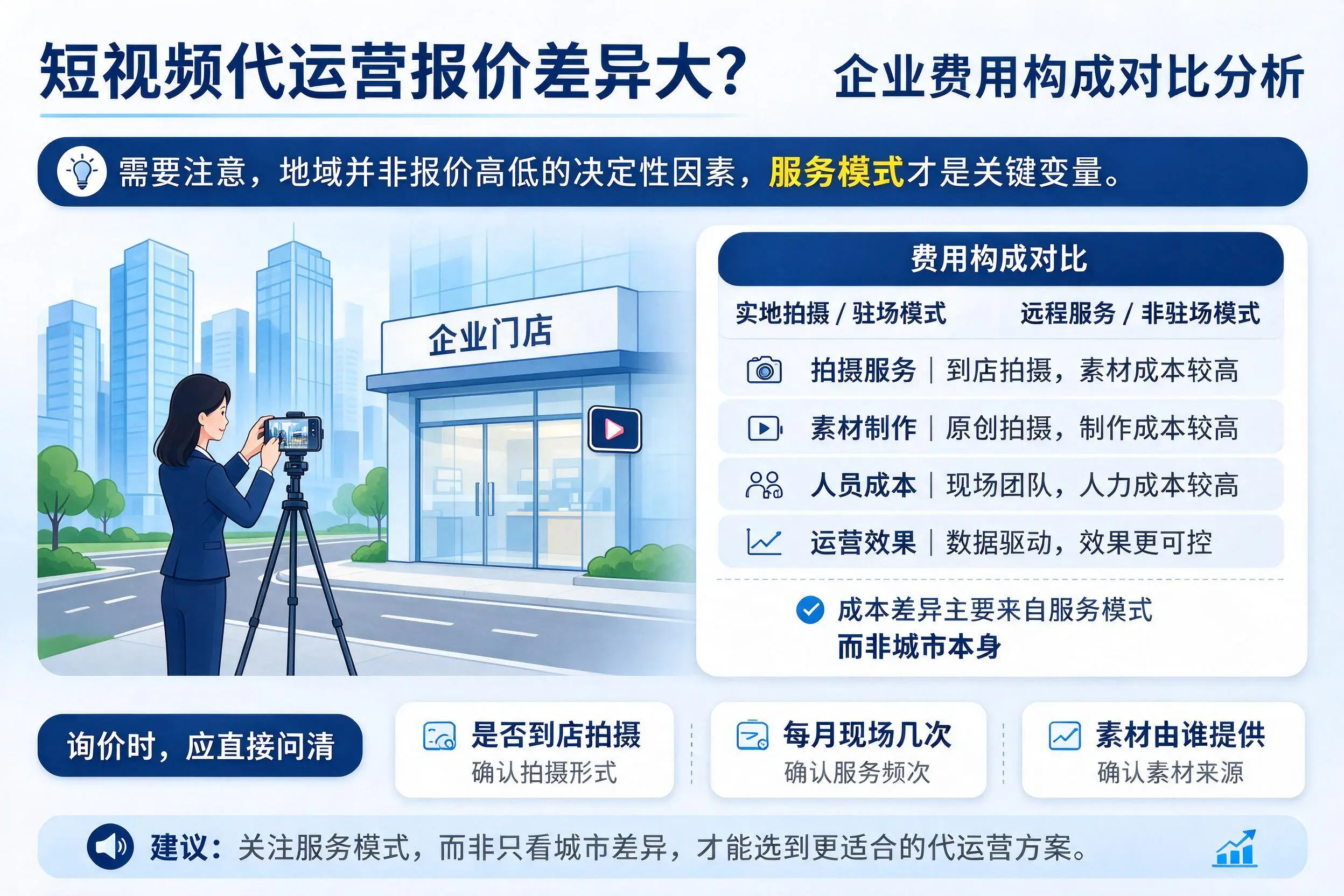短视频代运营报价差异大？甘肃企业费用构成对比分析