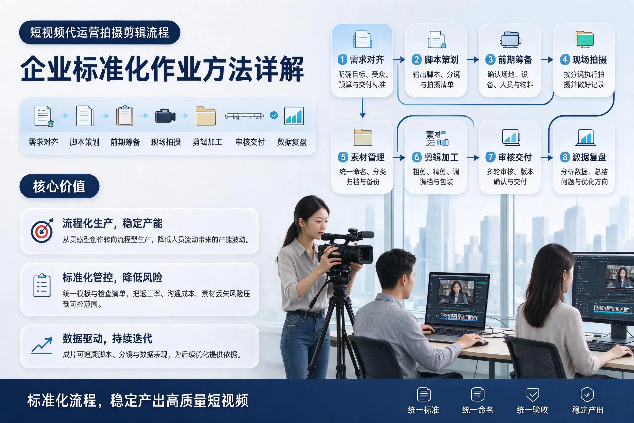 短视频代运营拍摄剪辑流程：甘肃企业标准化作业方法详解