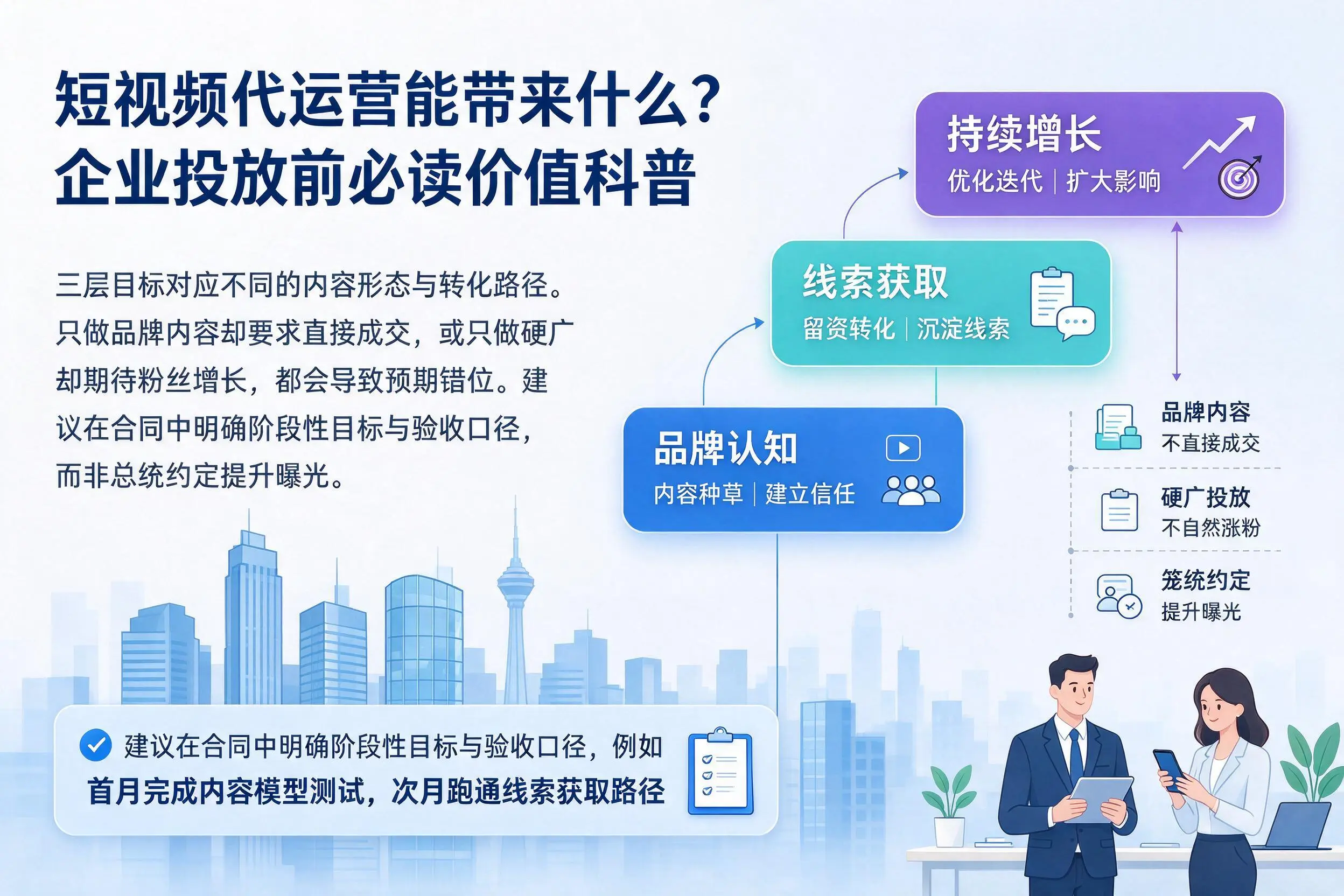 短视频代运营能带来什么?甘肃企业投放前必读价值科普