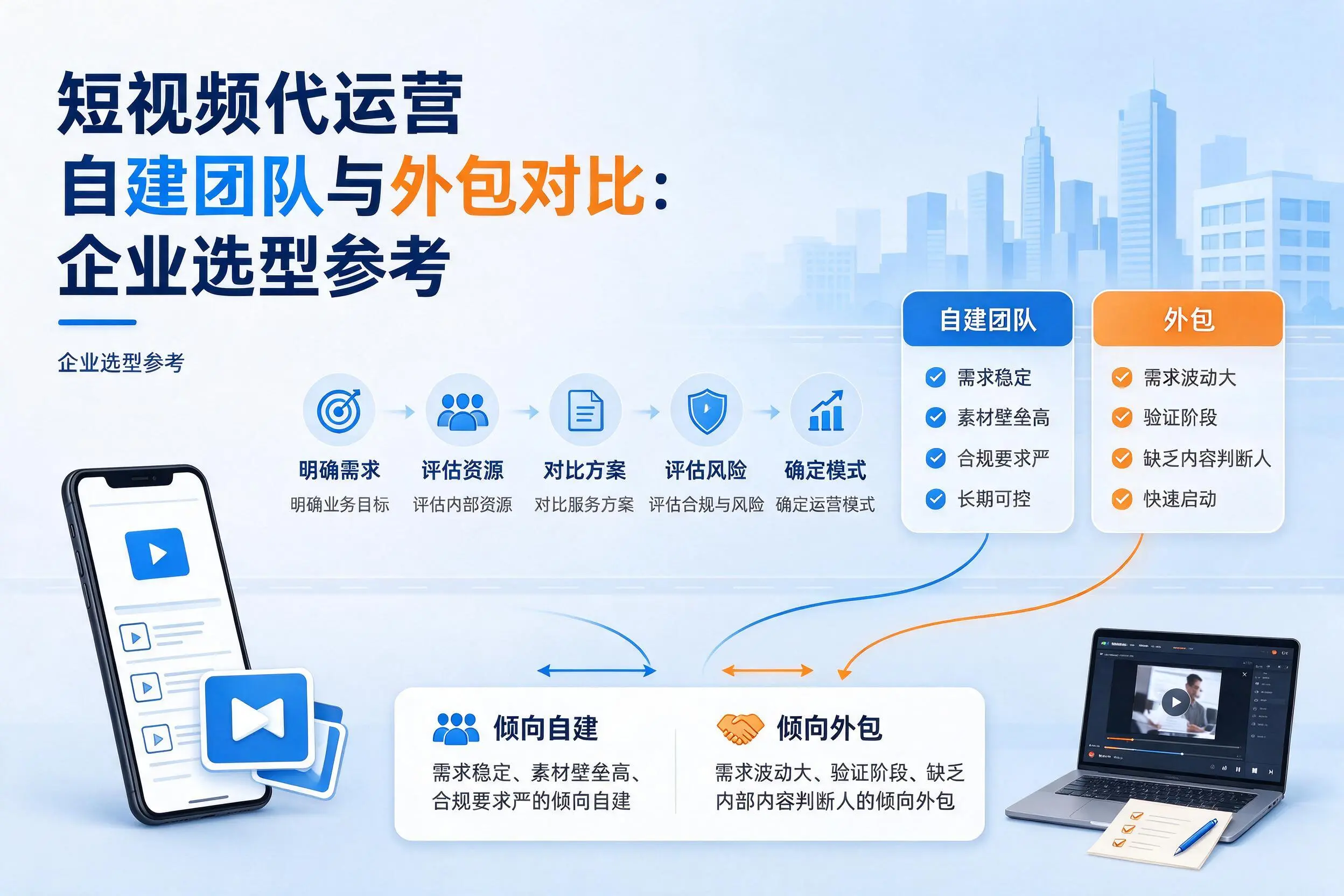 短视频代运营自建团队与外包对比：甘肃企业选型参考