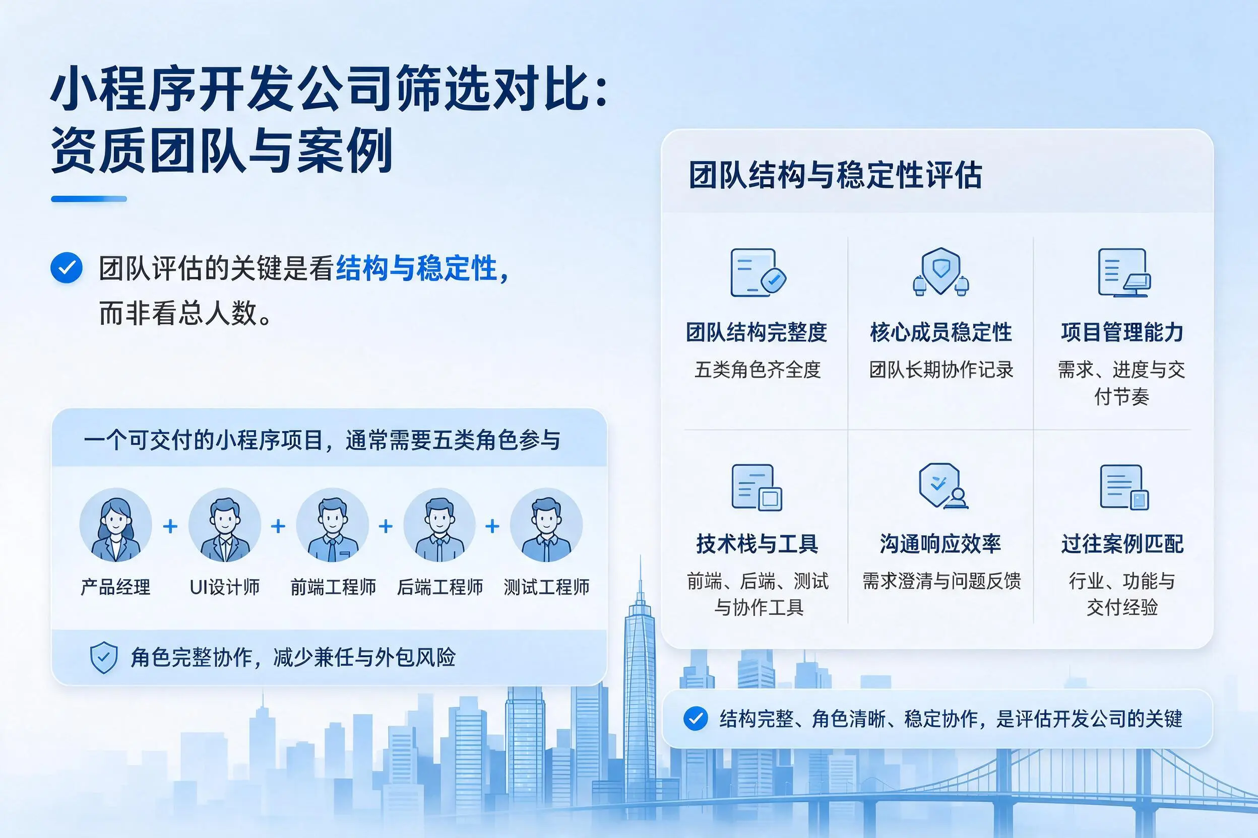 甘肃小程序开发公司筛选对比：资质团队与案例