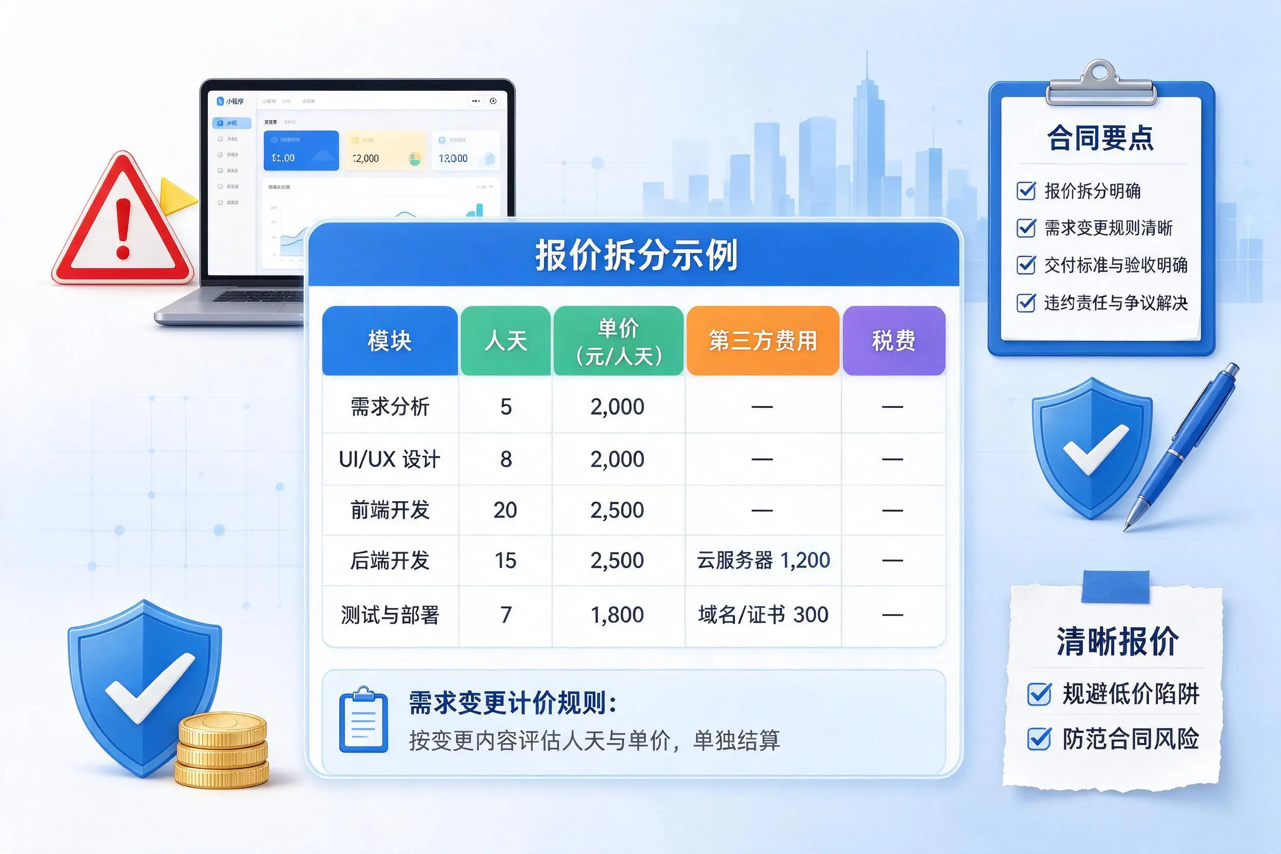 甘肃小程序开发避坑指南：低价陷阱与合同风险