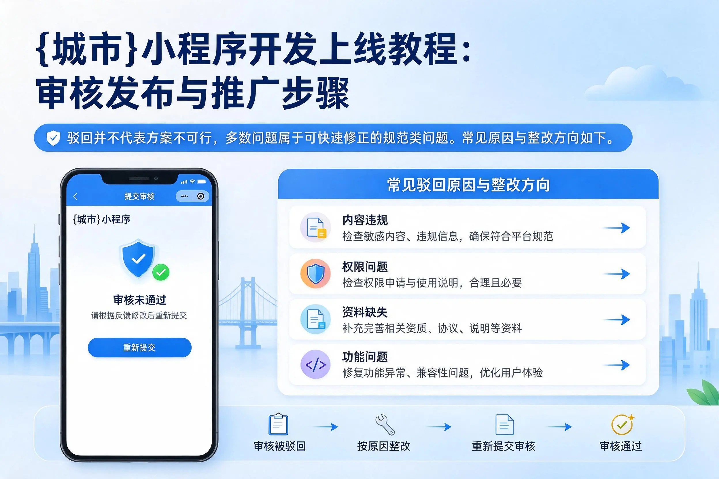 甘肃小程序开发上线教程：审核发布与推广步骤