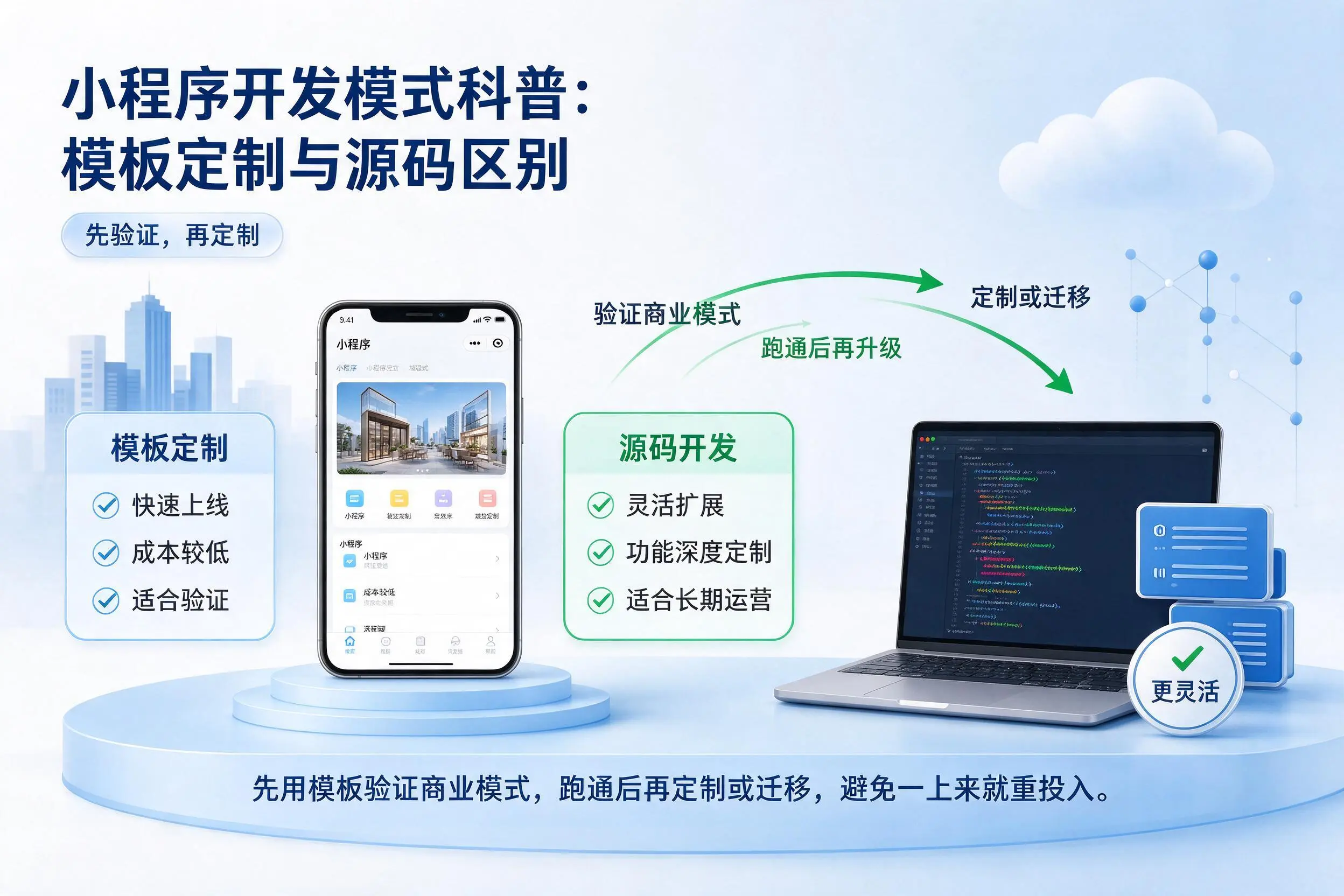 甘肃小程序开发模式科普：模板定制与源码区别