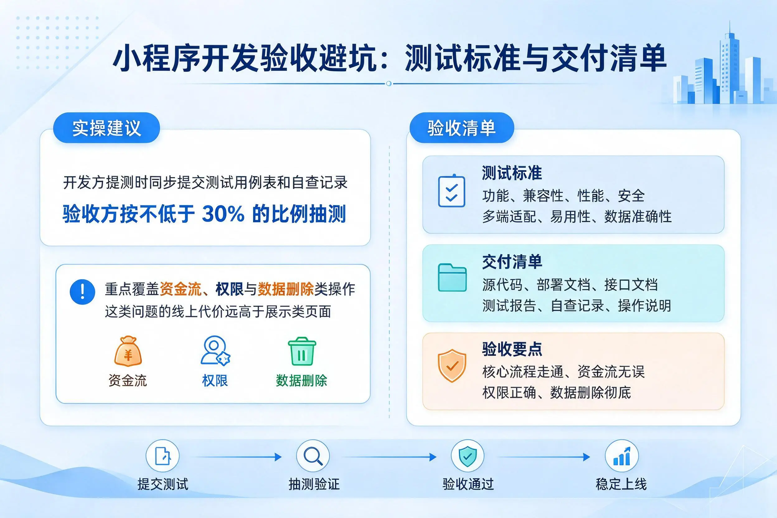 甘肃小程序开发验收避坑:测试标准与交付清单