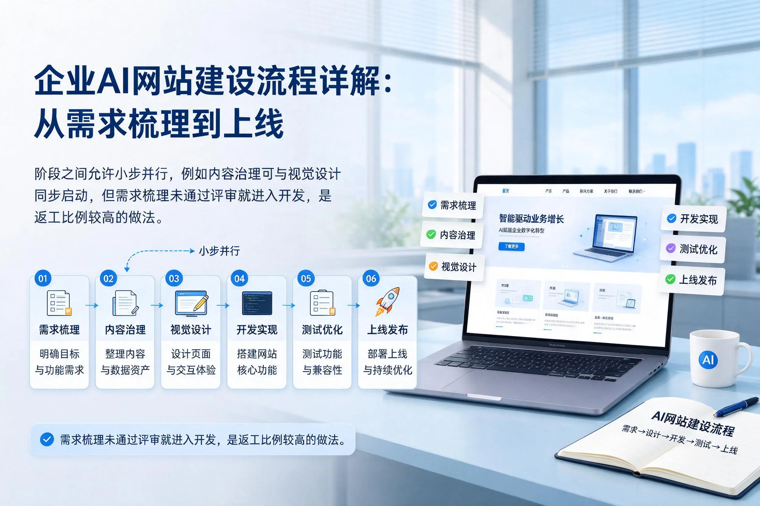 甘肃企业AI网站建设流程详解：从需求梳理到上线
