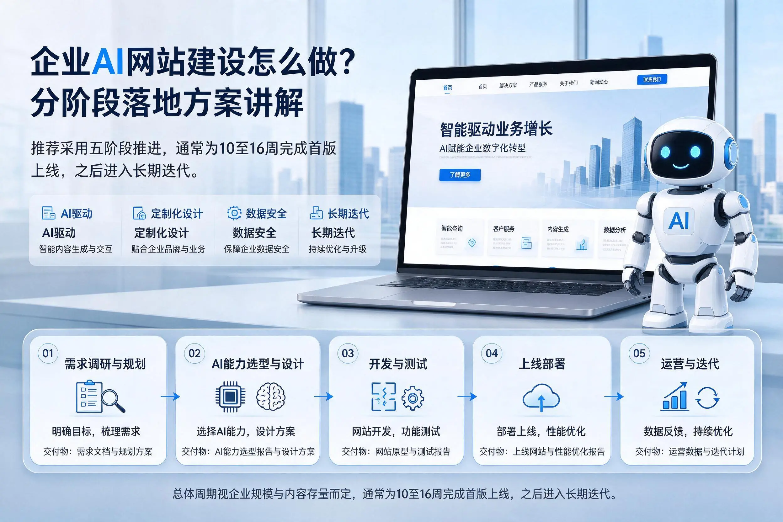 甘肃企业AI网站建设怎么做？分阶段落地方案讲解
