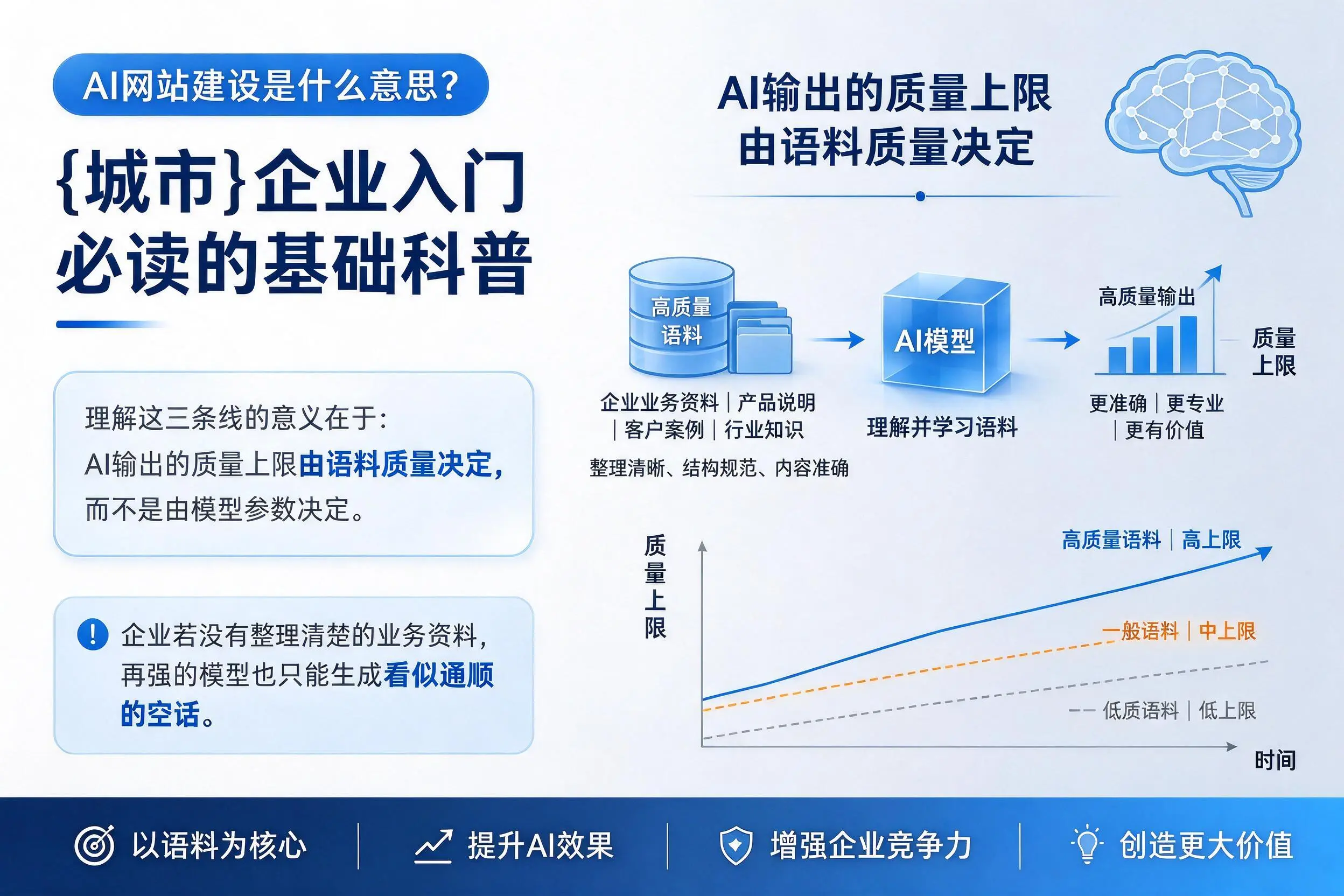AI网站建设是什么意思?甘肃企业入门必读的基础科普
