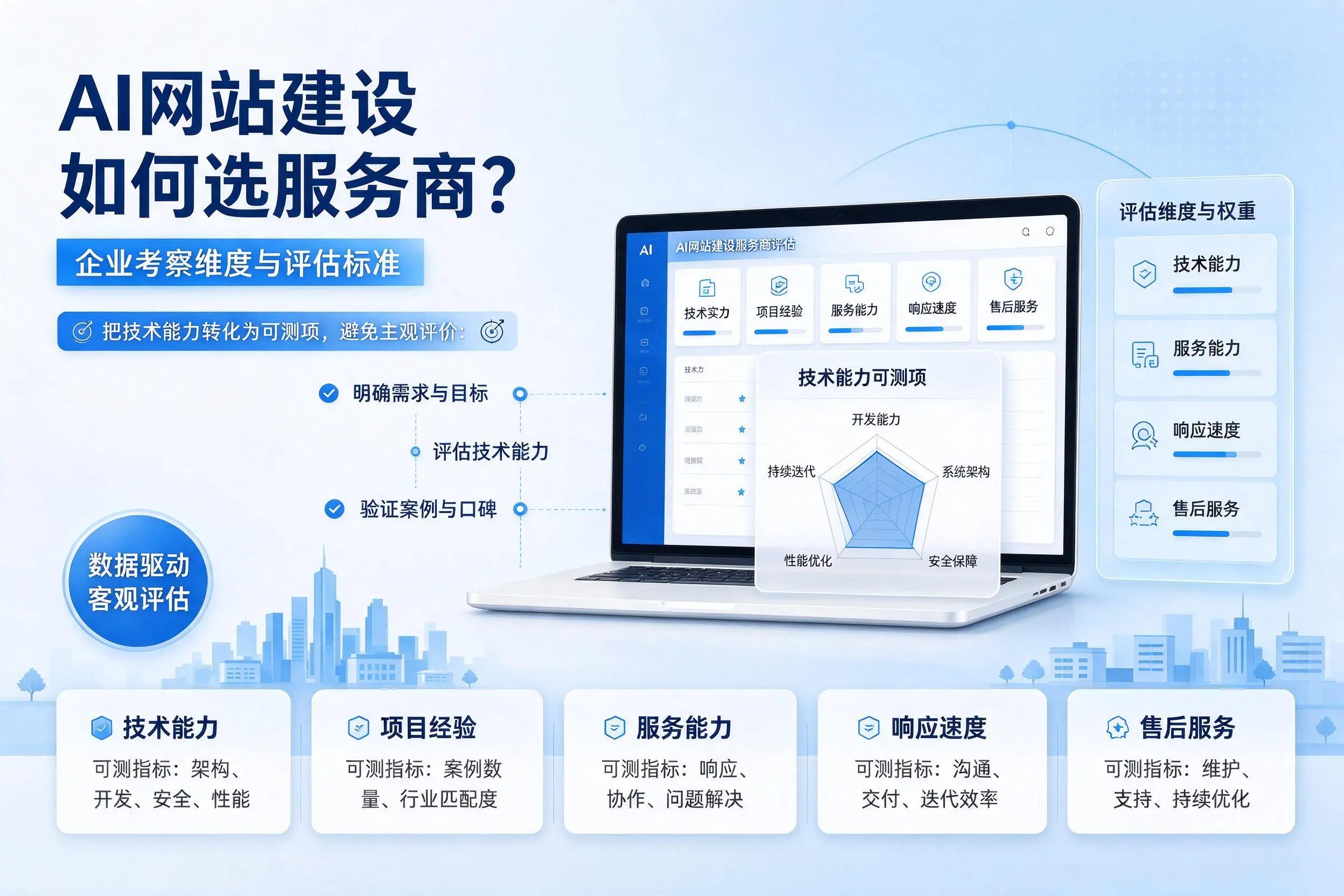 AI网站建设如何选服务商？甘肃企业考察维度与评估标准