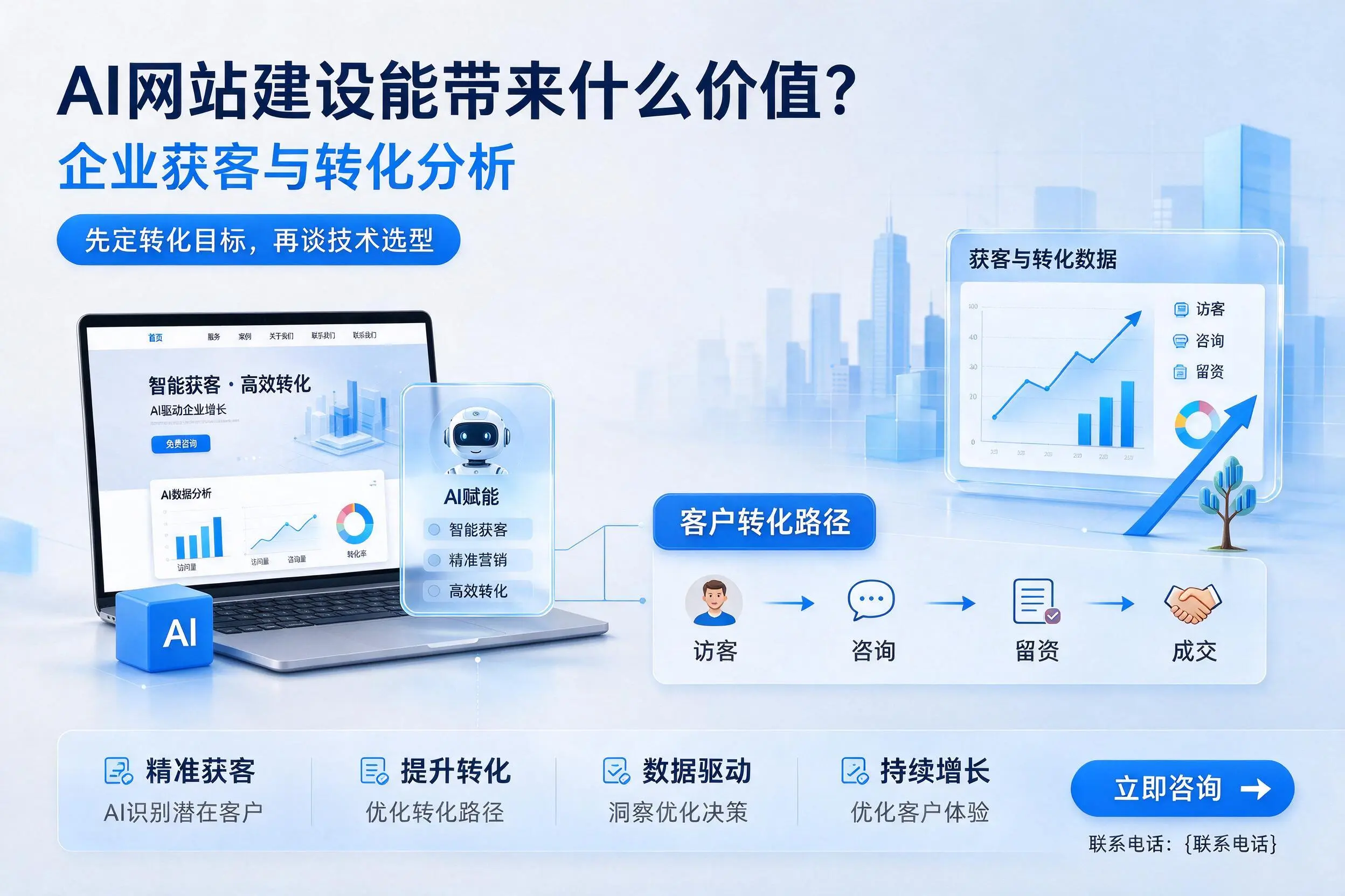 AI网站建设能带来什么价值？甘肃企业获客与转化分析