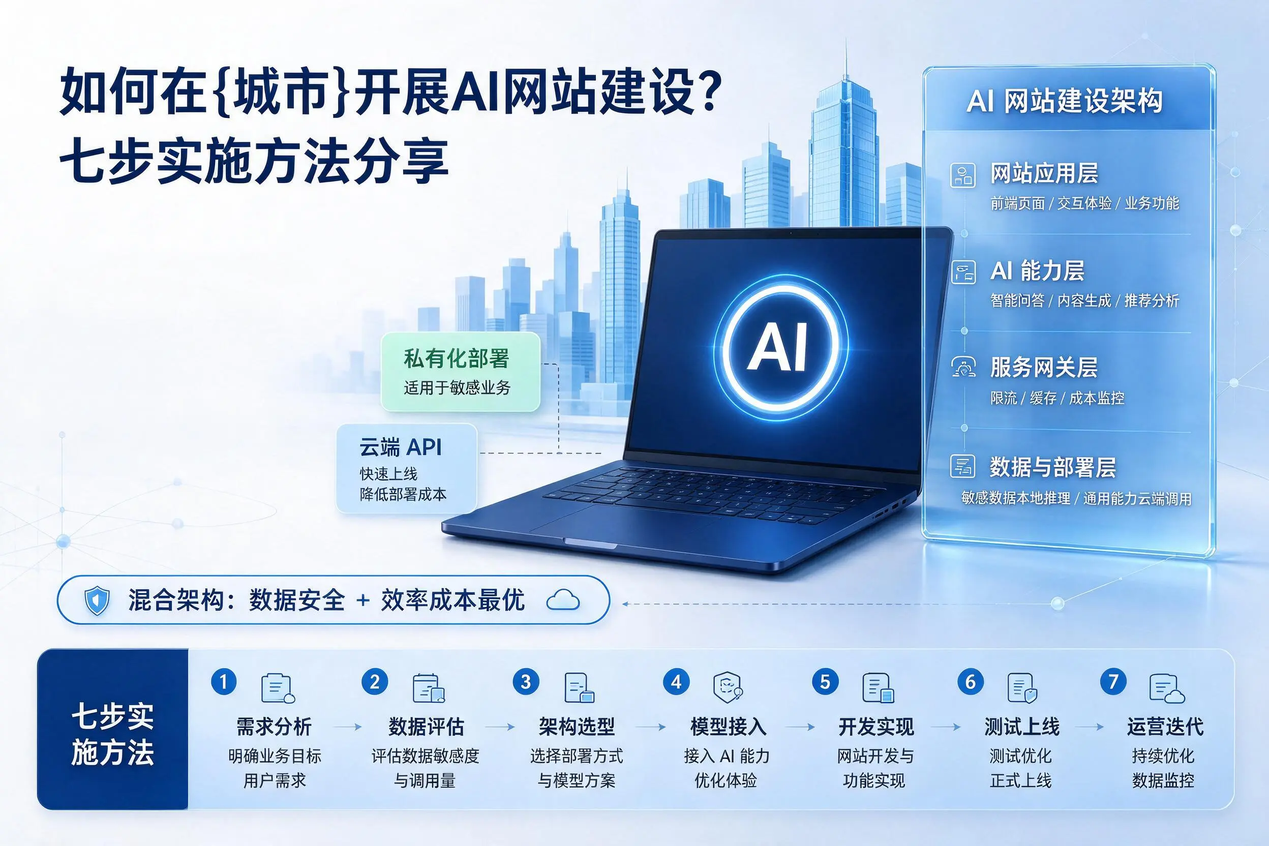 如何在甘肃开展AI网站建设？七步实施方法分享