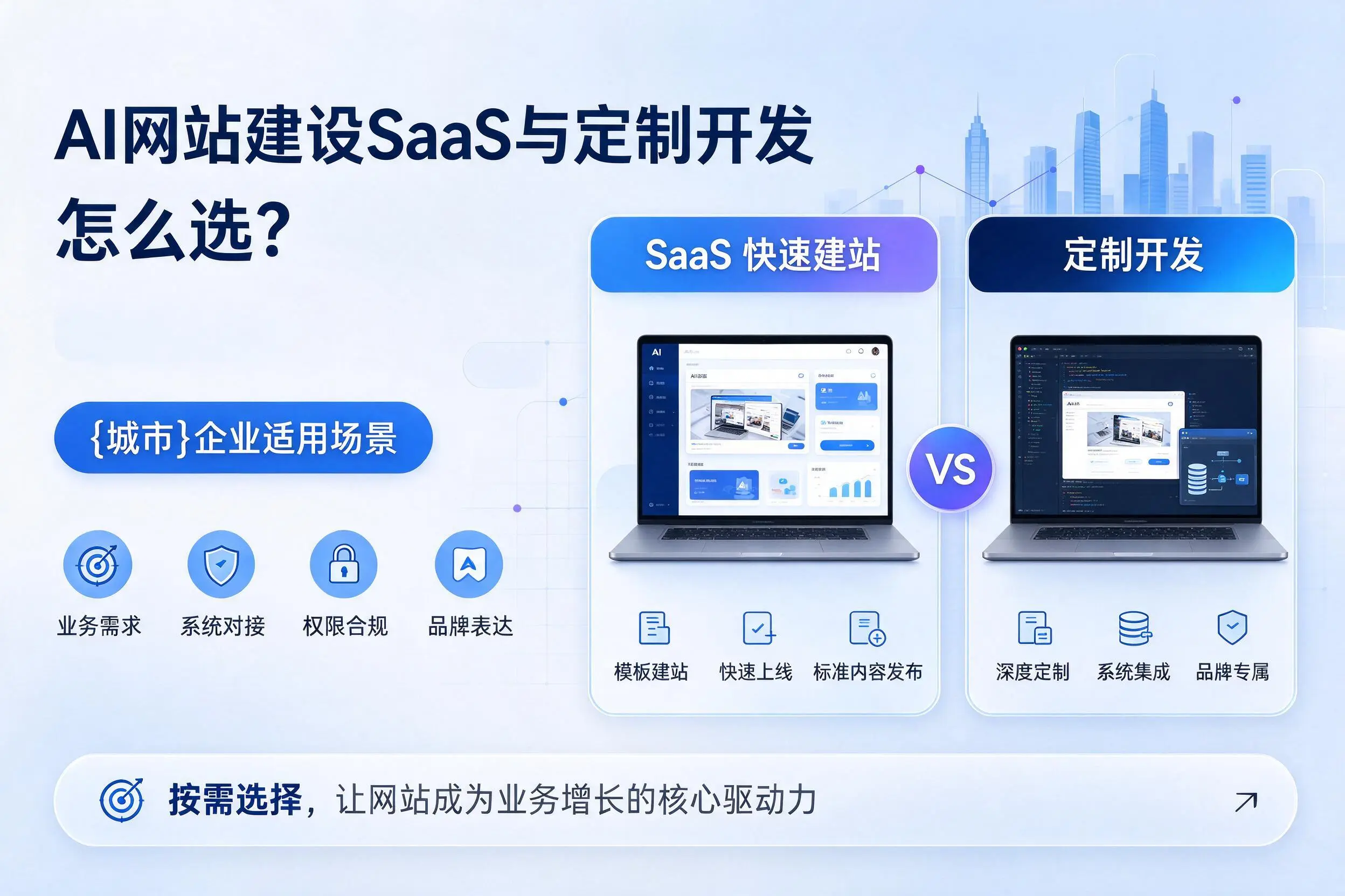 AI网站建设SaaS与定制开发怎么选？甘肃企业适用场景
