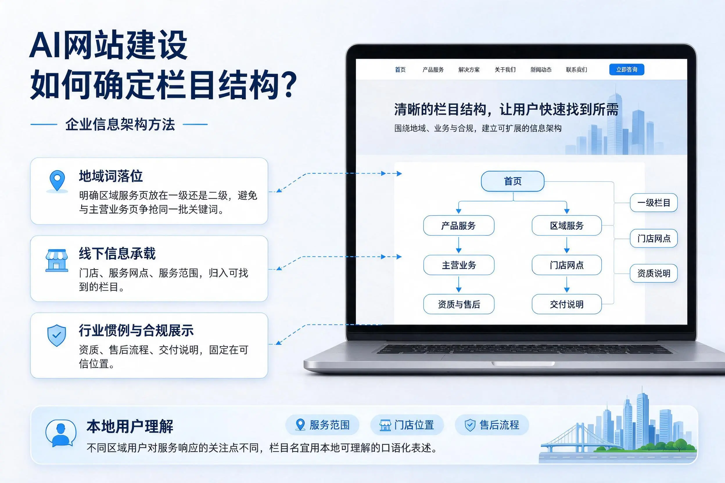 AI网站建设如何确定栏目结构?甘肃企业信息架构方法
