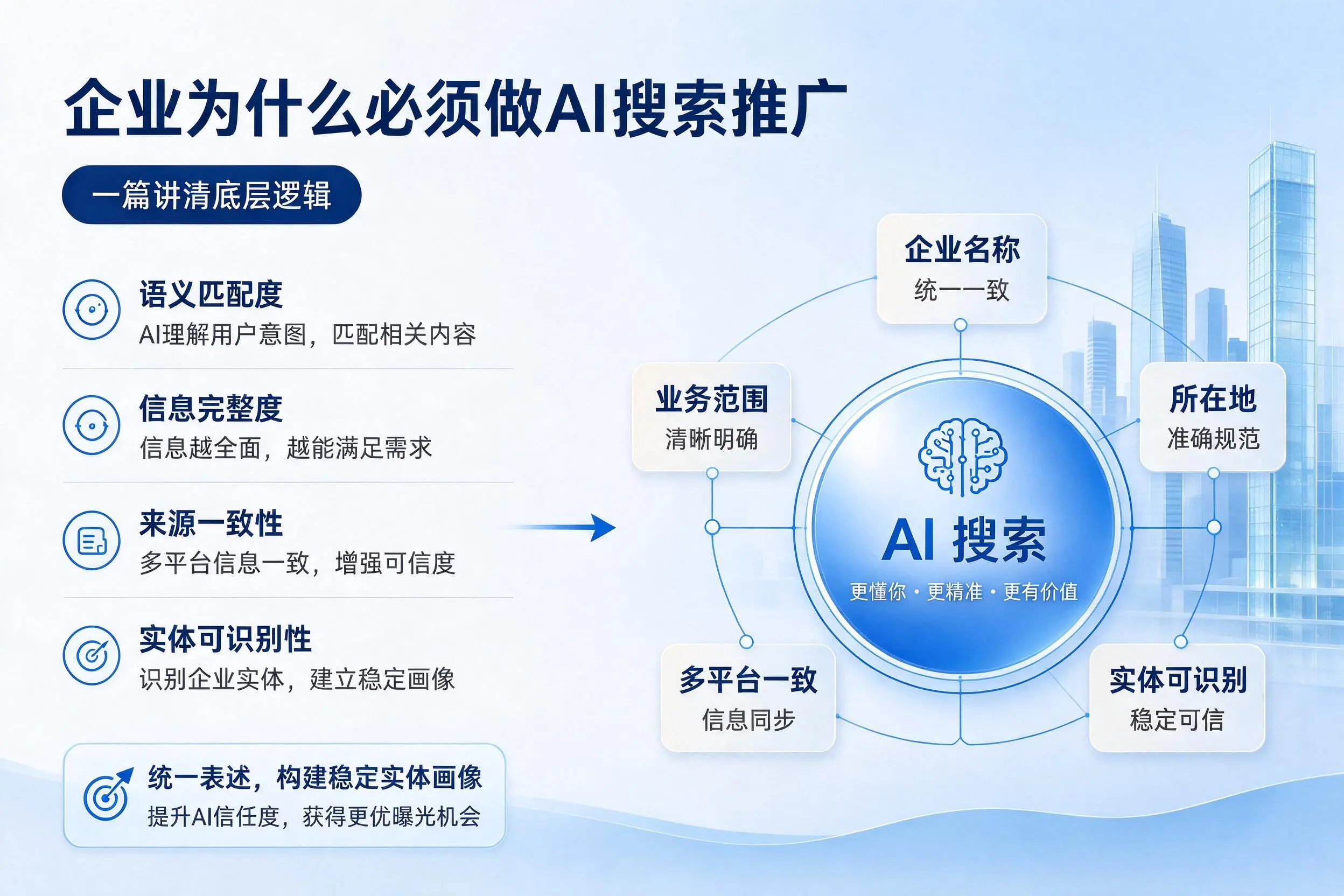 甘肃企业为什么必须做AI搜索推广，一篇讲清底层逻辑